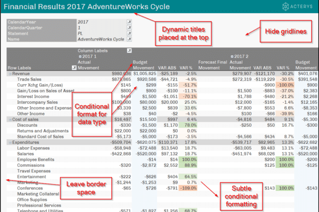 5 consejos para mejorar los informes financieros en Excel