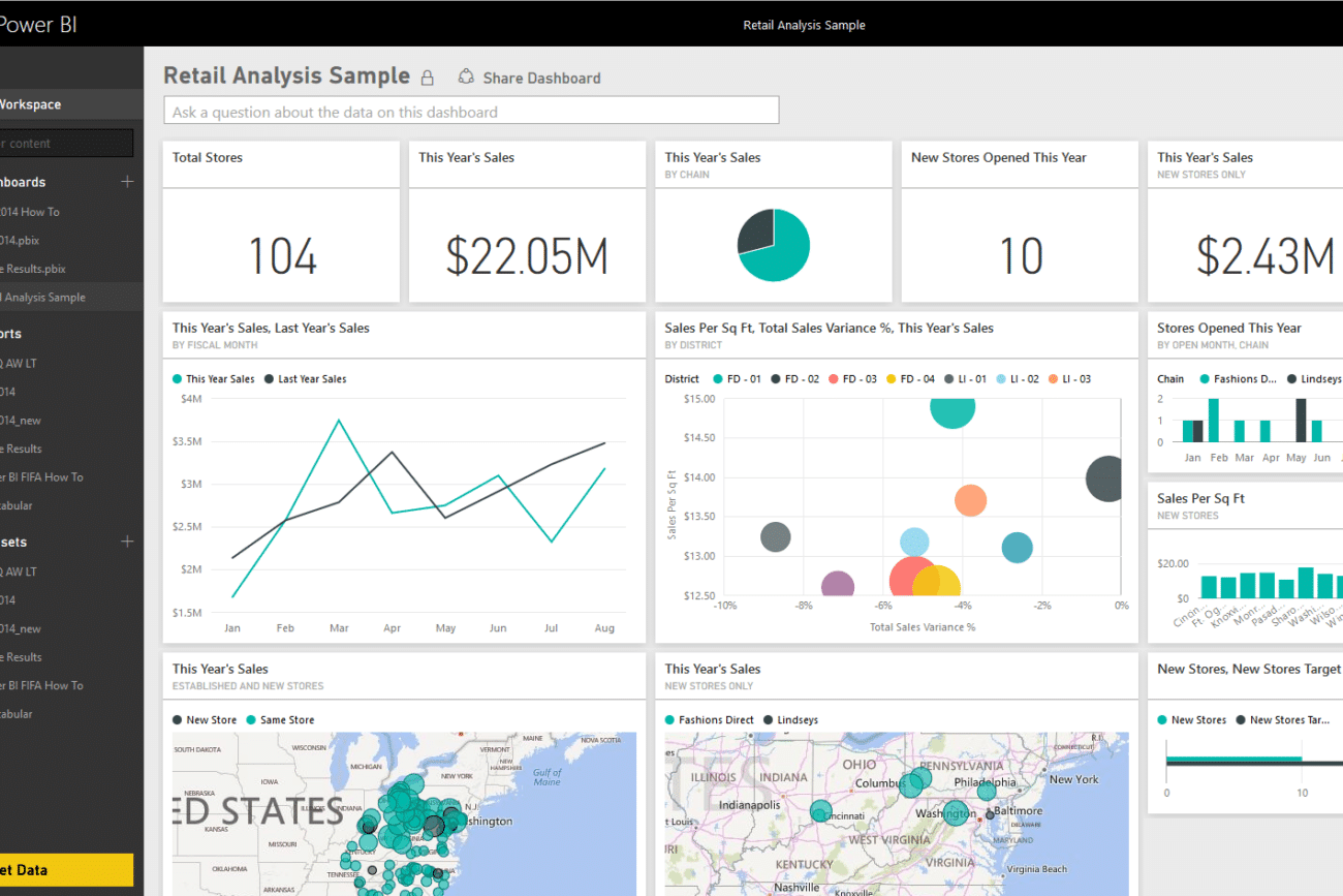 Retail Analysis - Microsoft Power Business intelligence Planning ...