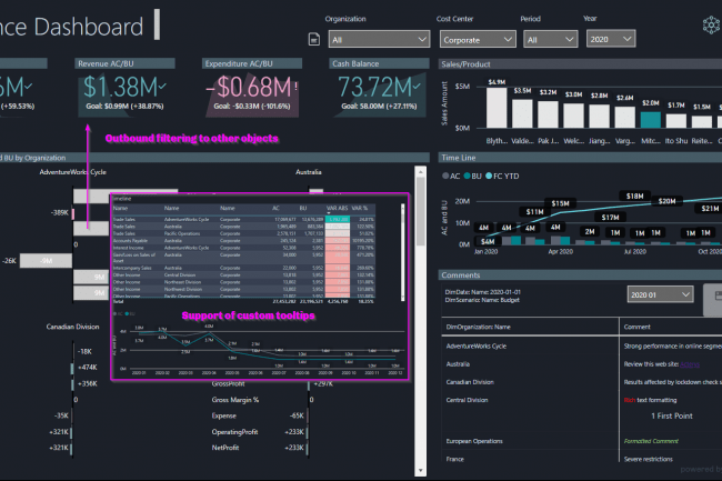 Filtrage des info-bulles personnalisées Power BI