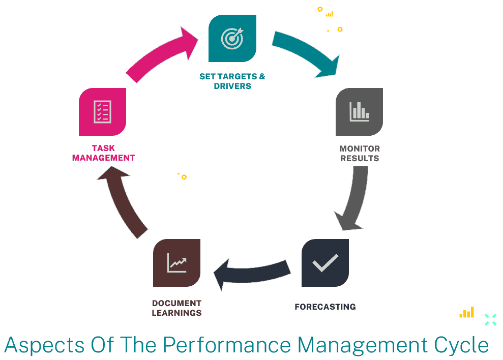 Power-BI-Performance-Management-Cycle