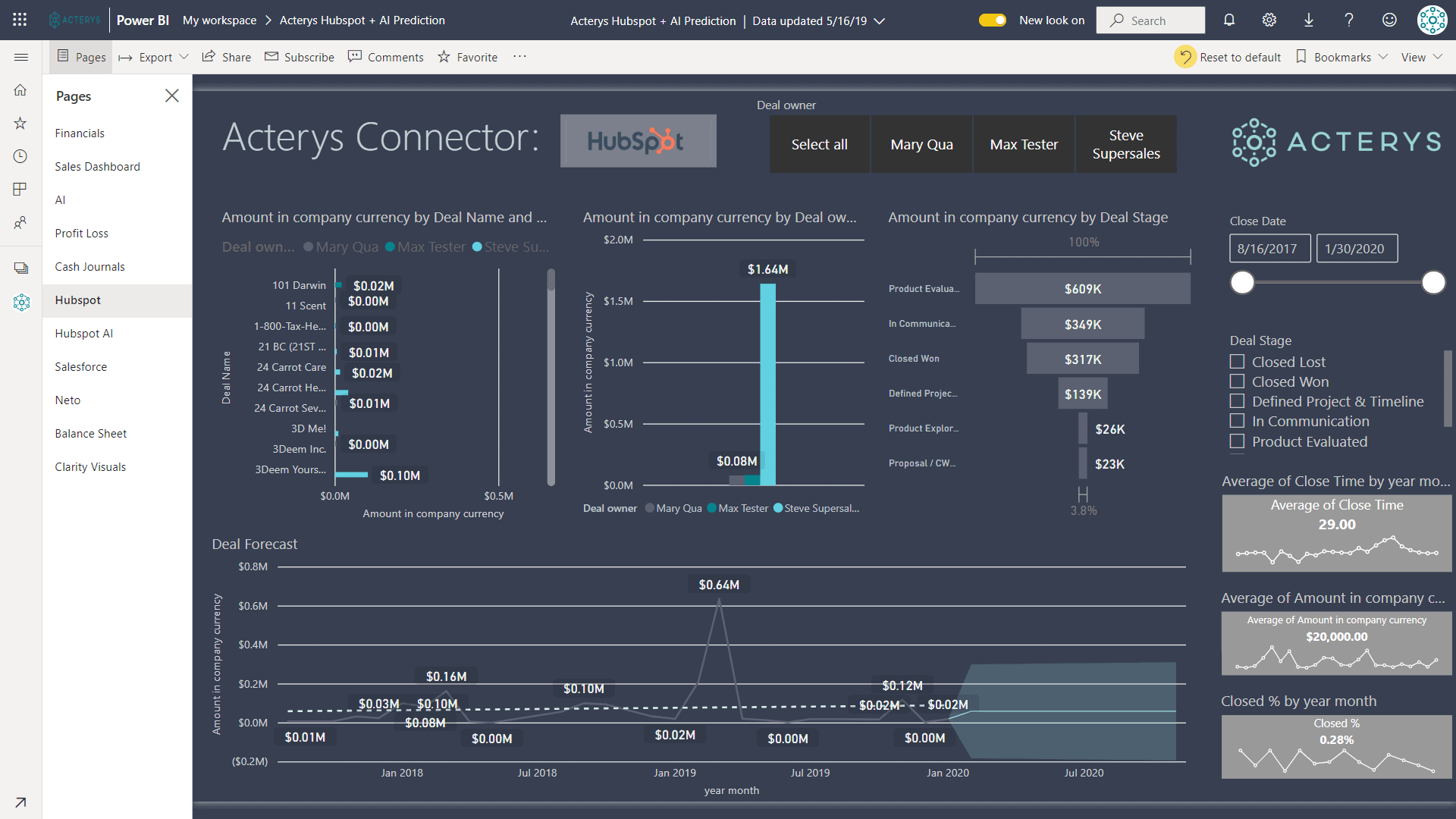 How To Use Power Bi With A Hubspot Data Warehouse Acterys 6949