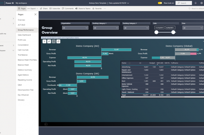 Consolidate Group Performance Power BI Tool tip