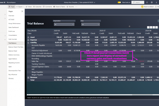 Plantilla Xero de Trial-Balance-Acterys - Power BI Desktop