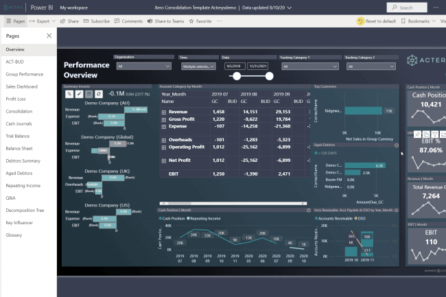 Xero-Consolidación-Template-Actery-Power BI Desktop Dashboard