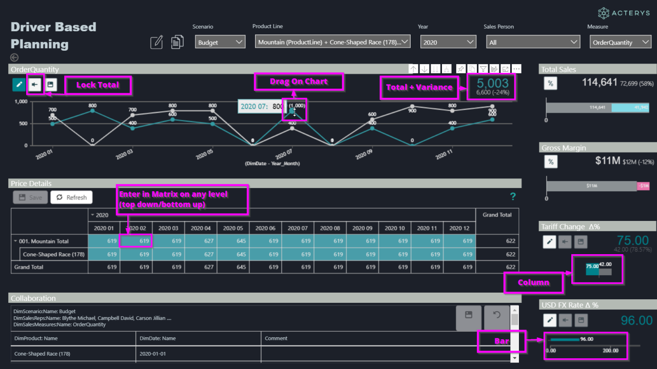 Planificación basada en controladores en Power BI