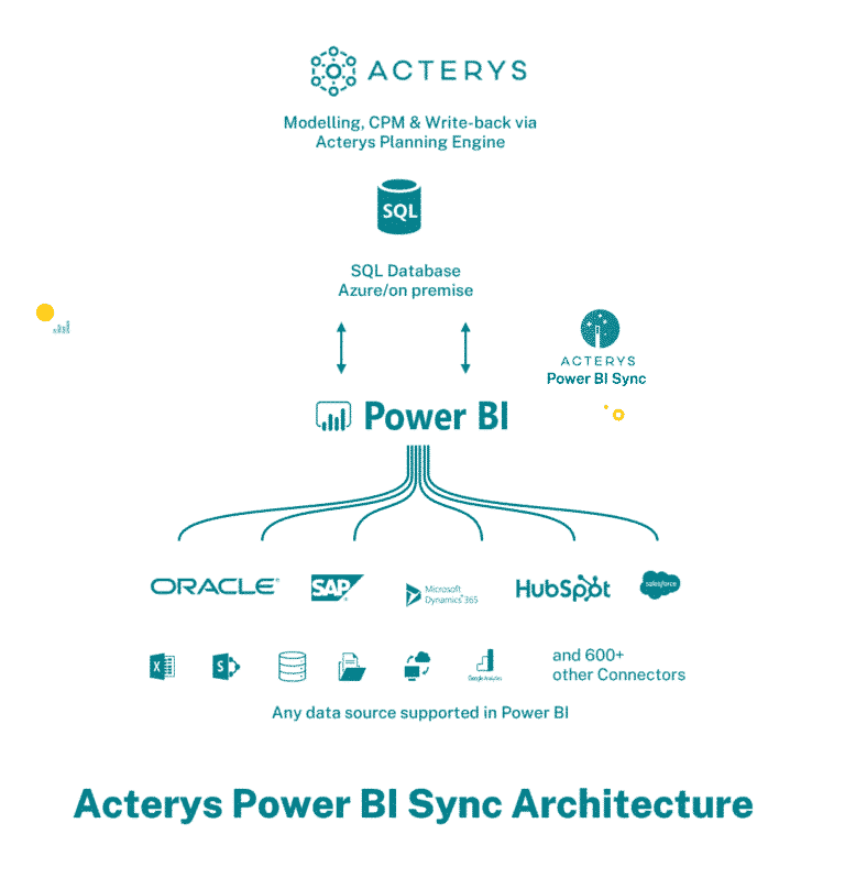 acterys power sync