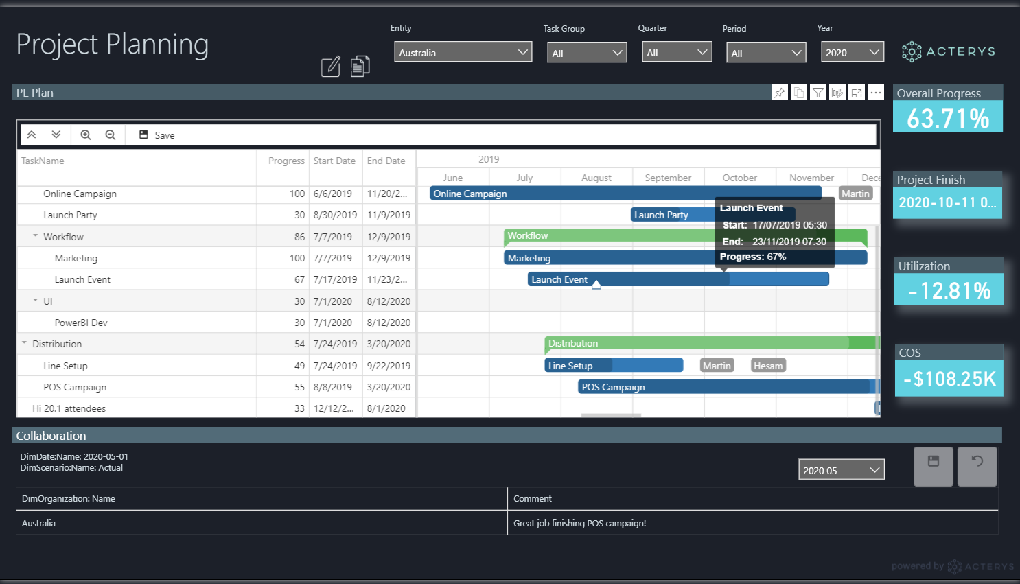 Acterys Gantt Power BI Visuell