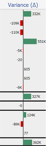 Acterys Reporting Absolute Abweichung Power BI Desktop