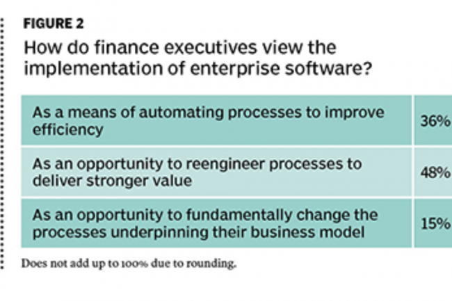 CFO Research