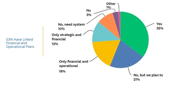 BPM Pulse 2021 survey