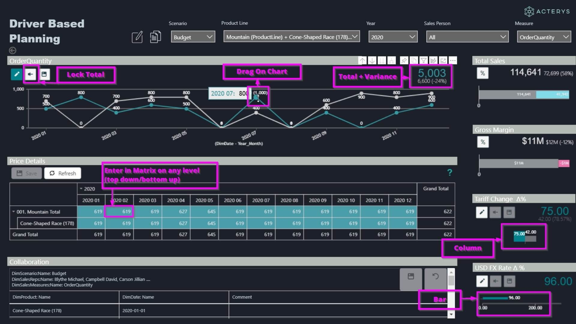 driver based planning