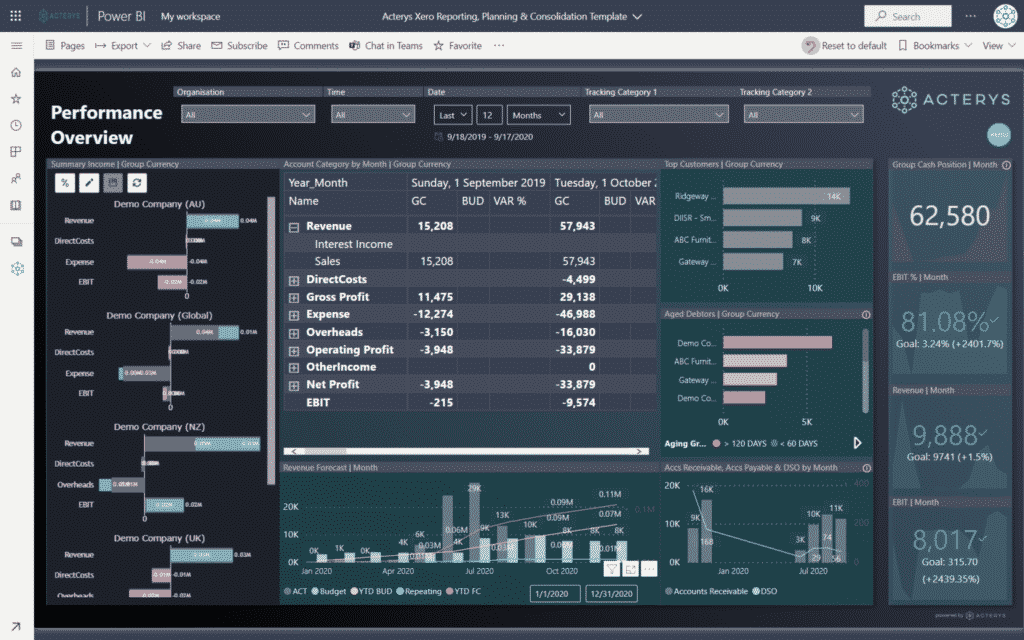 performance overview