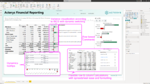 financial reporting power bi
