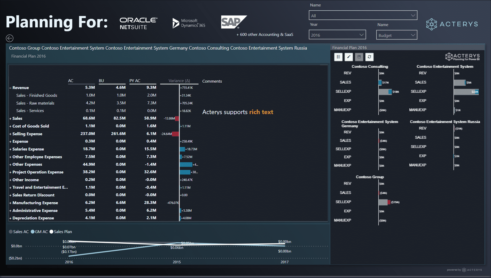 netsuit power bi integration