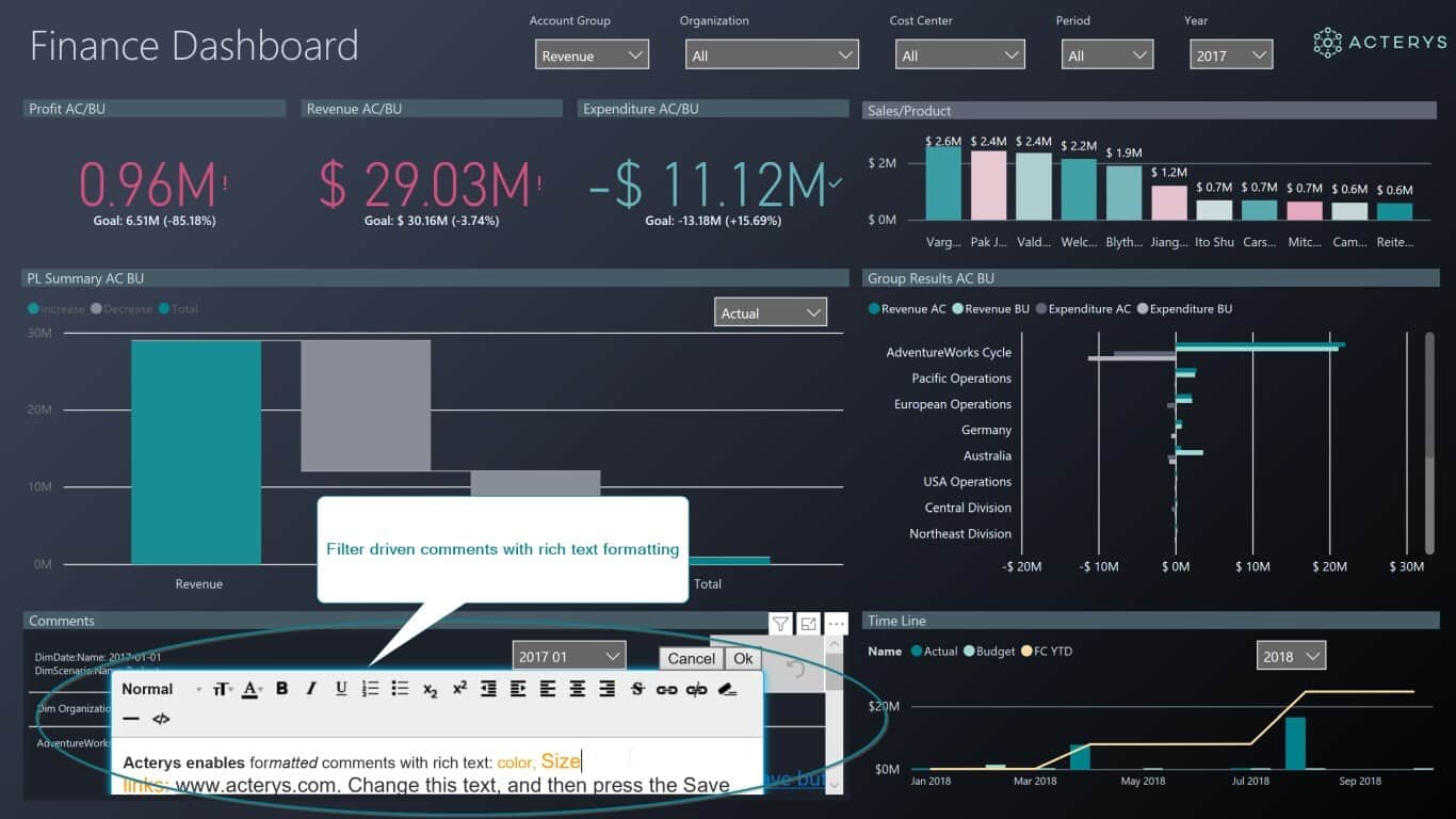 Tableau de bord financier