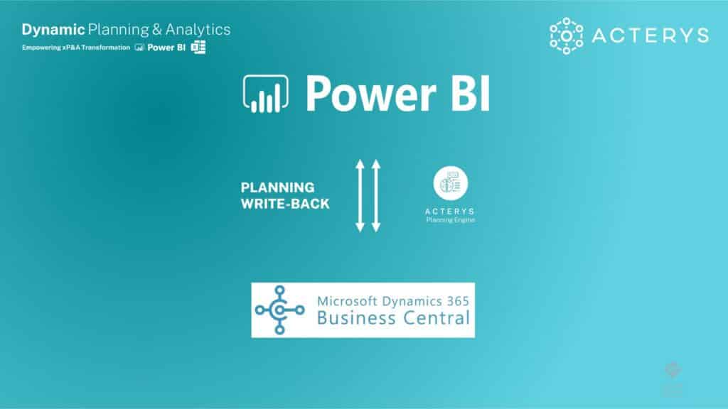 business central power bi