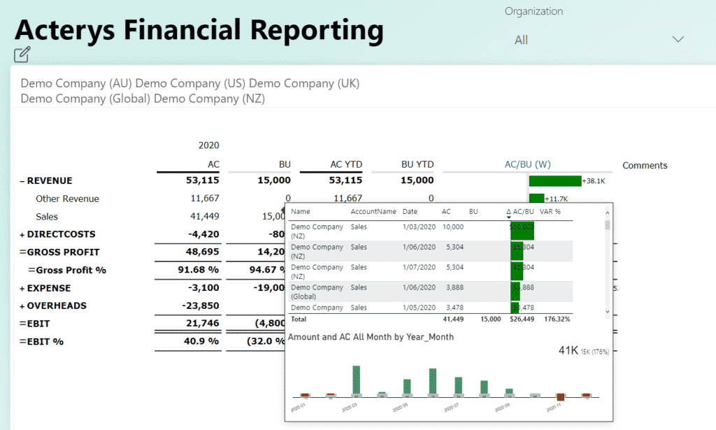 acterys Financial Reporting