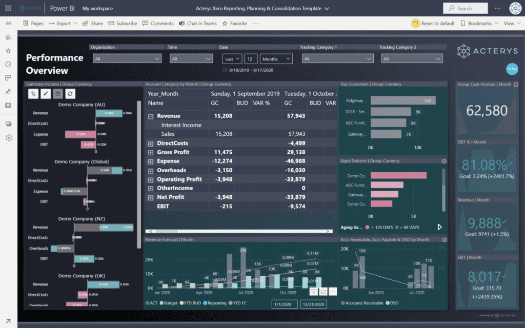 performance overview