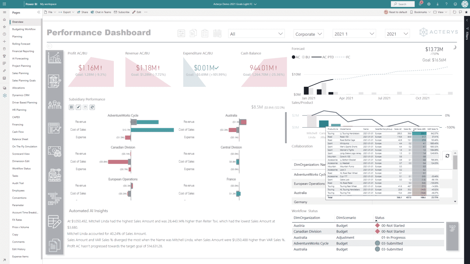 power-bi-planning-tips-budgeting-and-forecasting-tricks