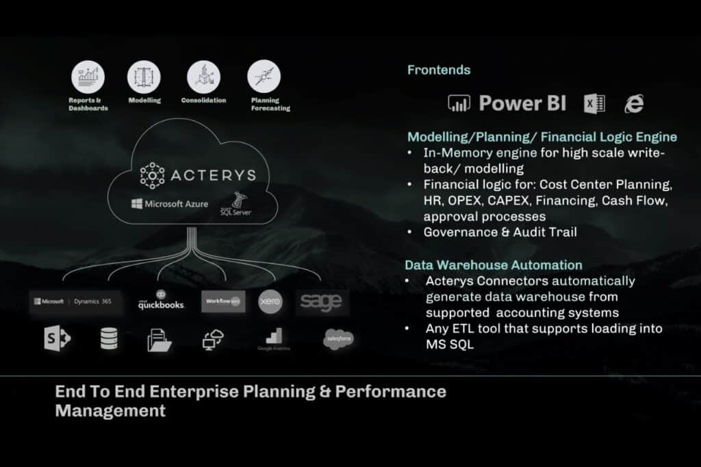 frontend power bi