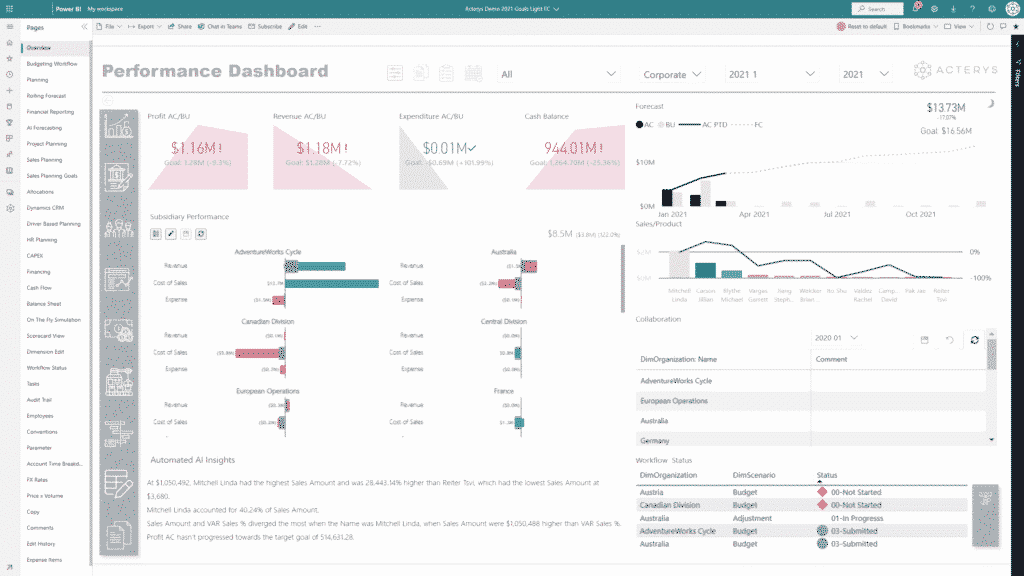 performance dashboard