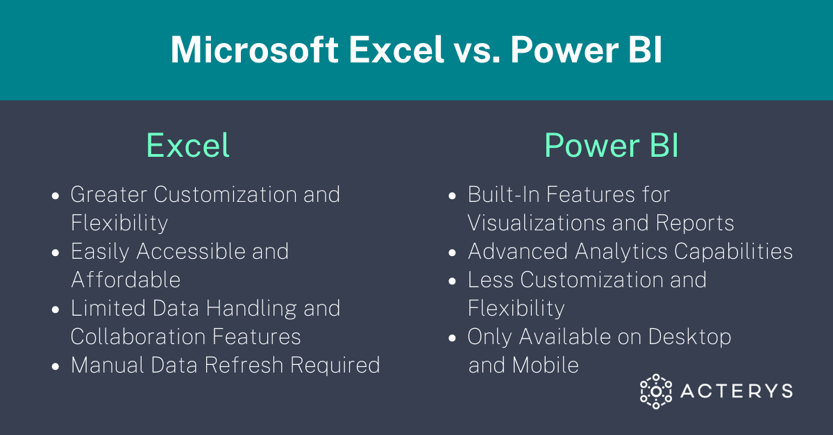 Microsoft Excel Vs Power BI