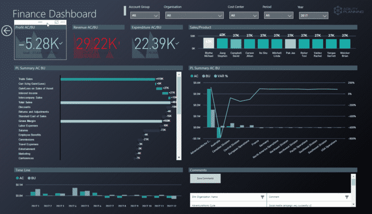 Cash Flow Forecasting with Power BI | Acterys Visual Planning App