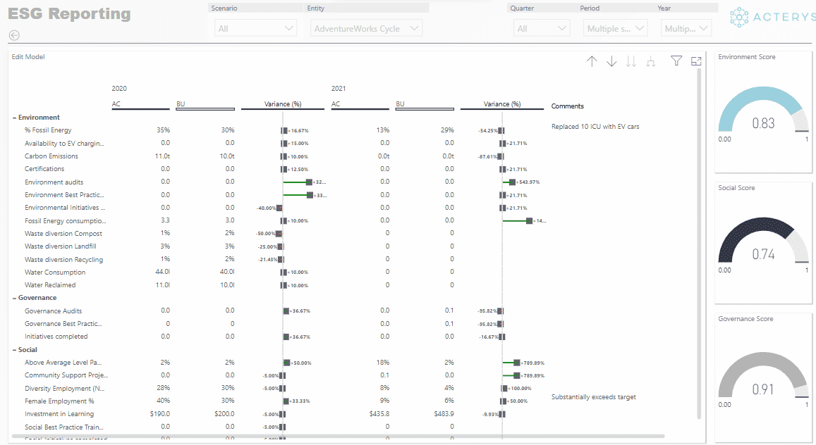 SaaS Metrics Template for Power BI Acterys Templates