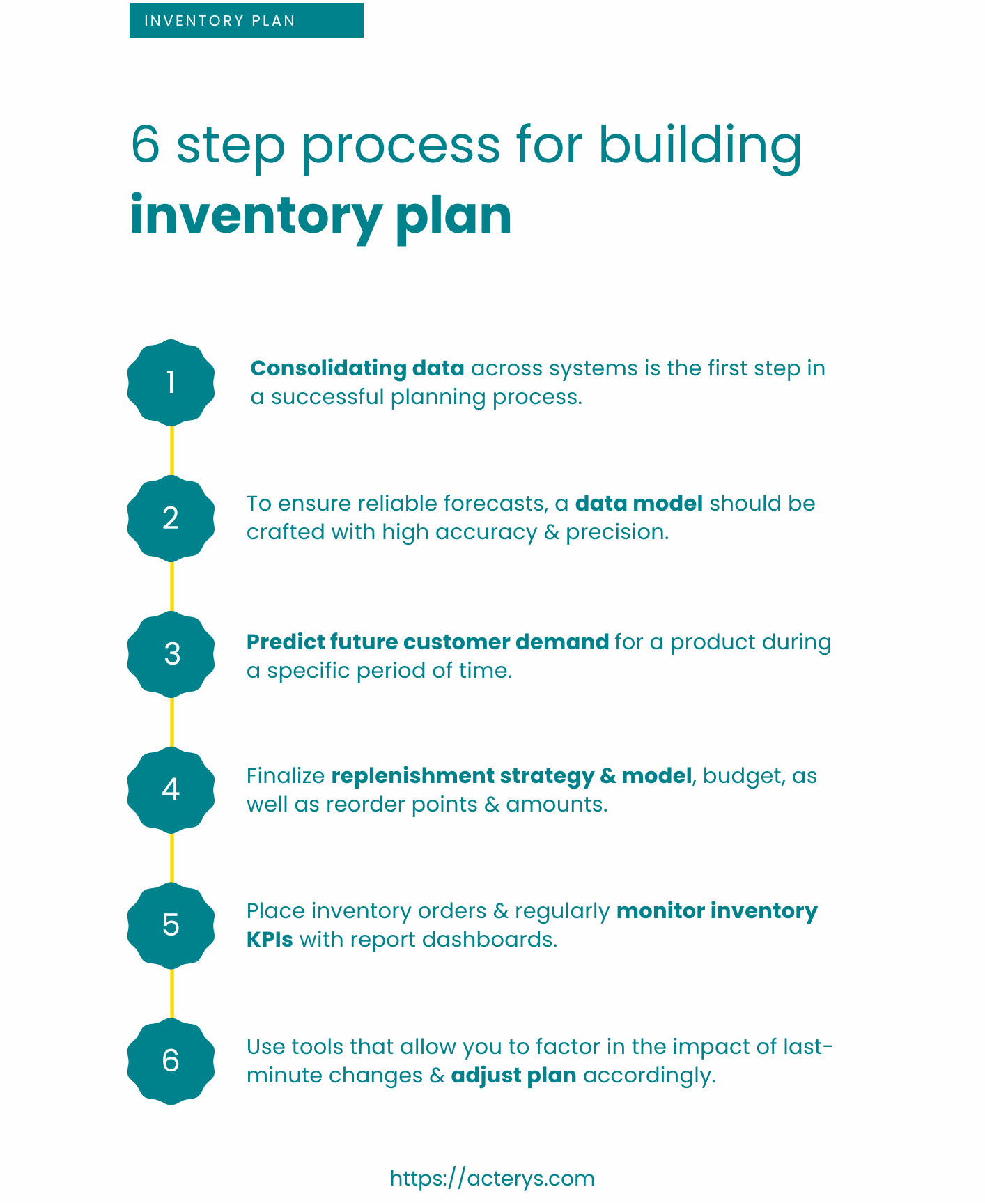 operational research inventory planning