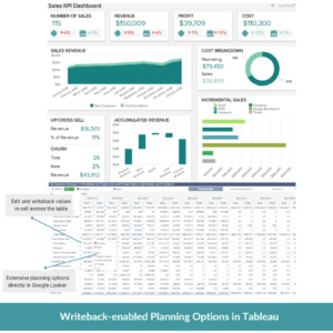 Tableau | Writeback-Enabled Planning | Acterys Integration