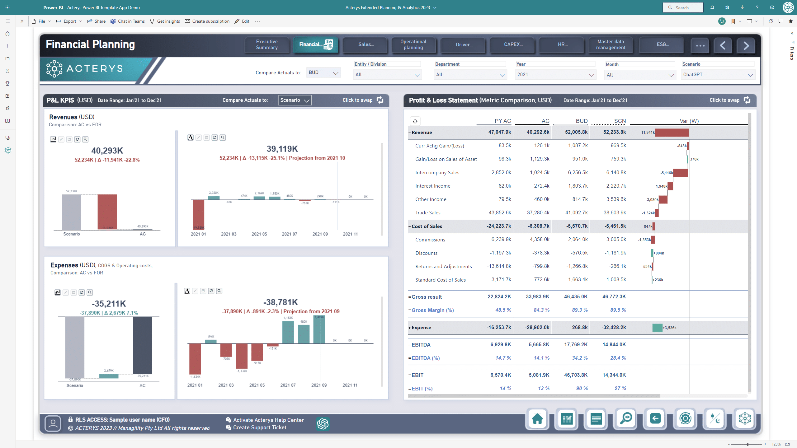 Acterys Extended Planning & Analytics 2023 — финансовый анализ Power BI