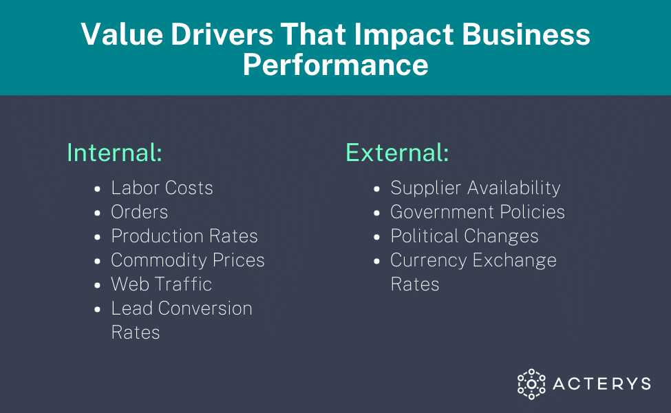 Rolling Forecast: Value Drivers That Impact Business Performance