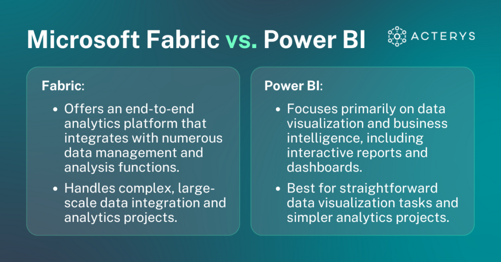 What Is Microsoft Fabric, and How Does It Help Businesses?
