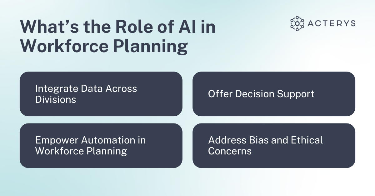 The Role of AI in Workforce Planning