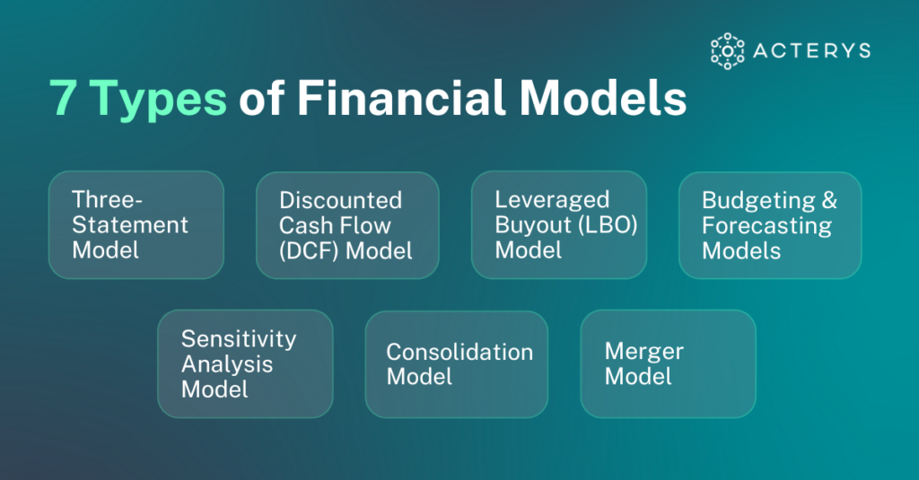 7 Types of Financial Models