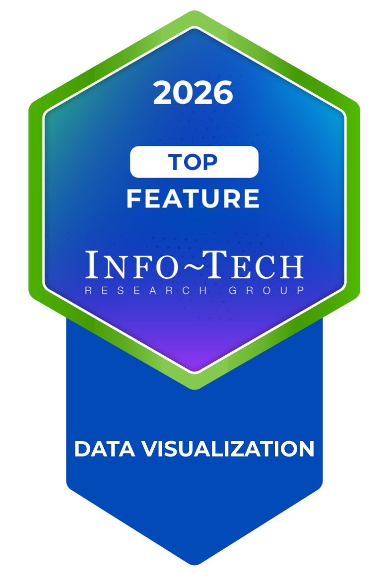 Acterys - 2026 EPM DQ - Feature - Data Visualization